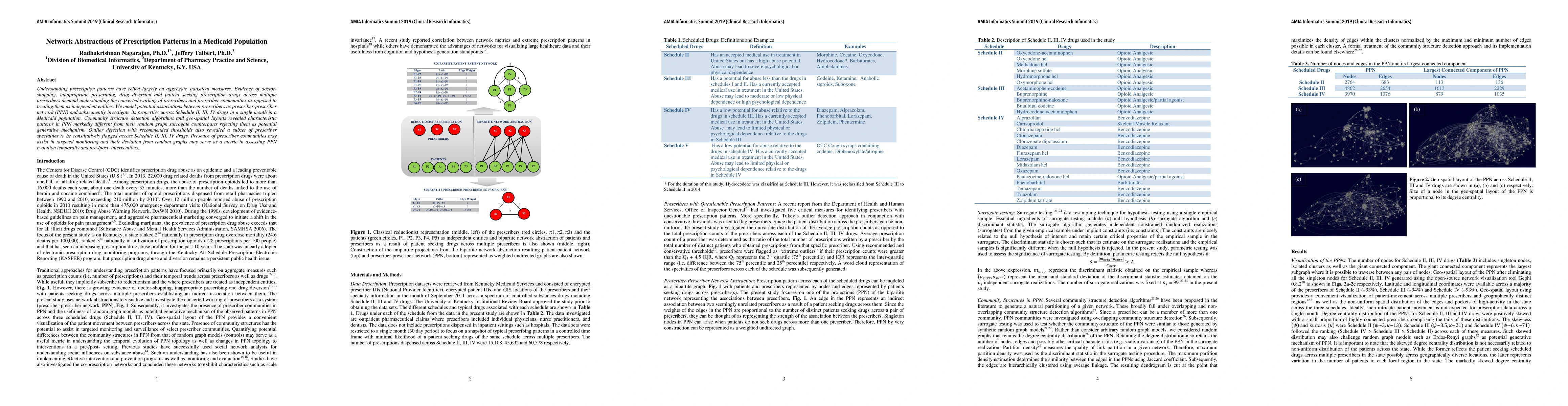 Thumbnail for Network Abstractions of Prescription Patterns in a Medicaid Population