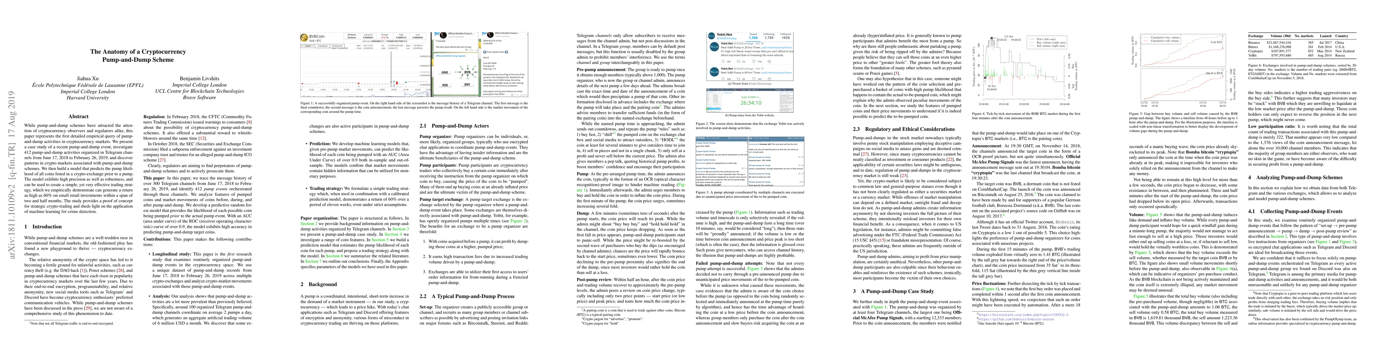 Thumbnail for The Anatomy of a Cryptocurrency Pump-and-Dump Scheme