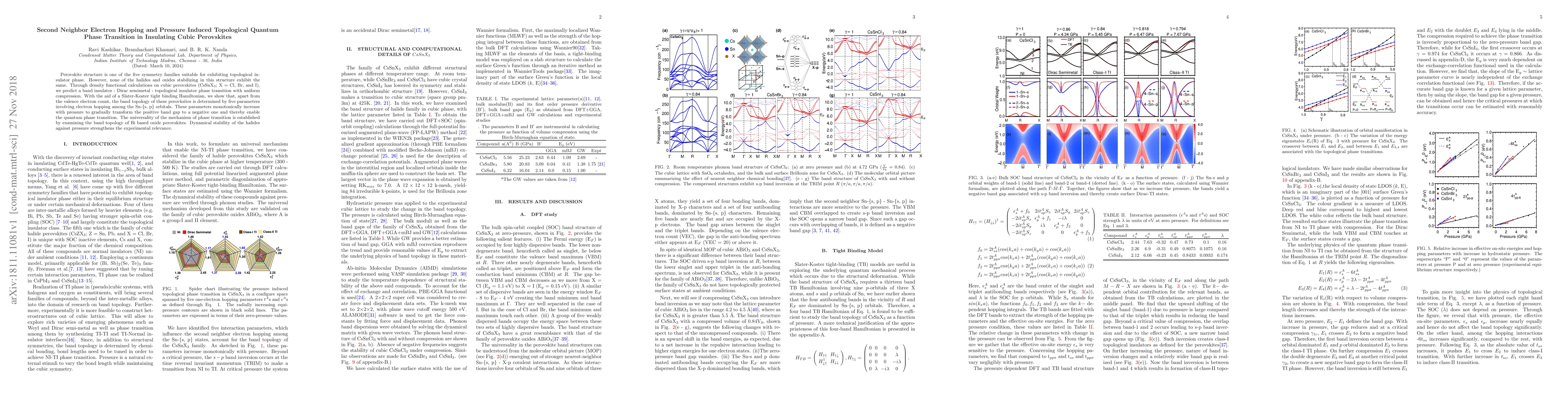 Thumbnail for Second Neighbor Electron Hopping and Pressure Induced Topological
  Quantum Phase Transition in Insulating Cubic Perovskites