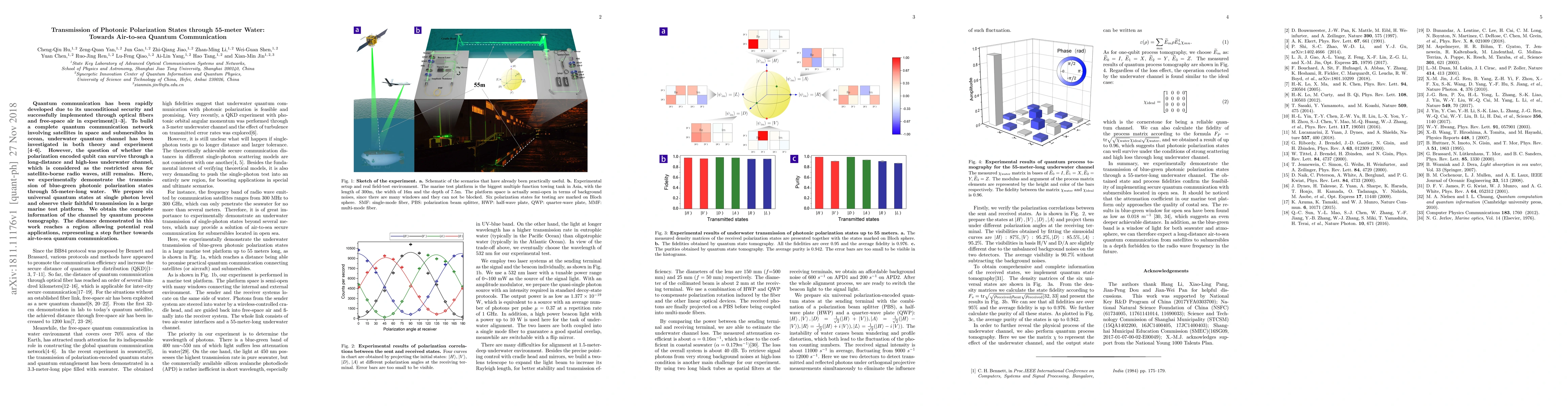 Thumbnail for Transmission of Photonic Polarization States through 55-meter Water:
  Towards Air-to-sea Quantum Communication