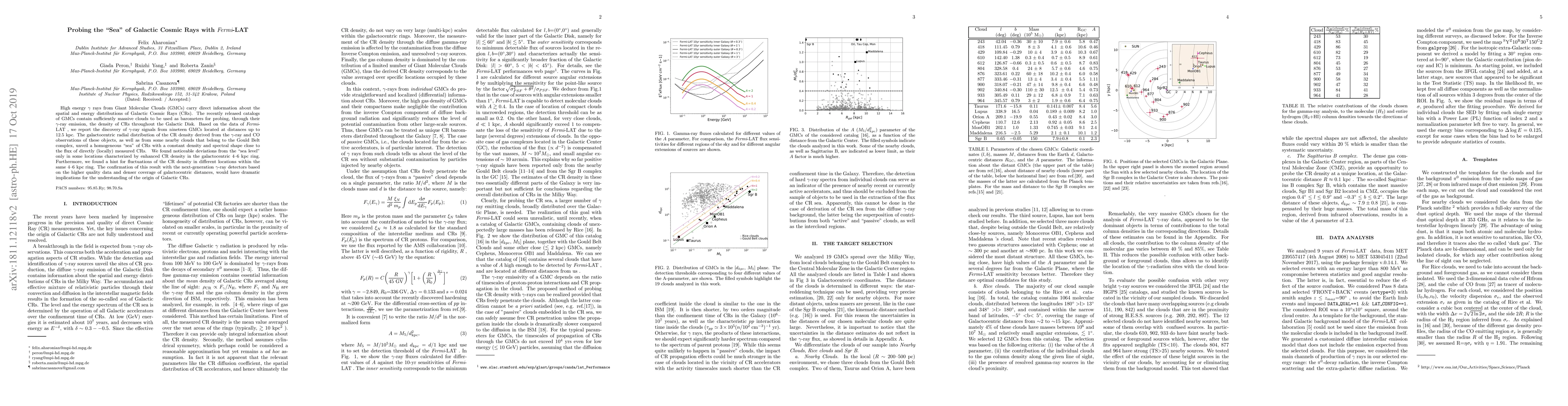 Thumbnail for Probing the "Sea" of Galactic Cosmic Rays with Fermi-LAT