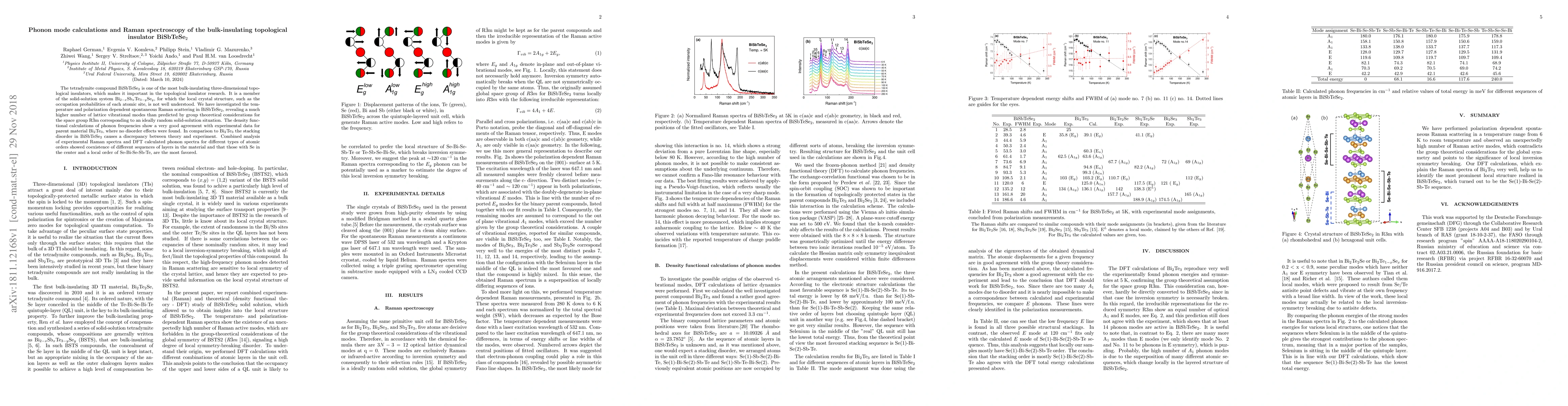 Thumbnail for Phonon mode calculations and Raman spectroscopy of the bulk-insulating
  topological insulator BiSbTeSe$_2$