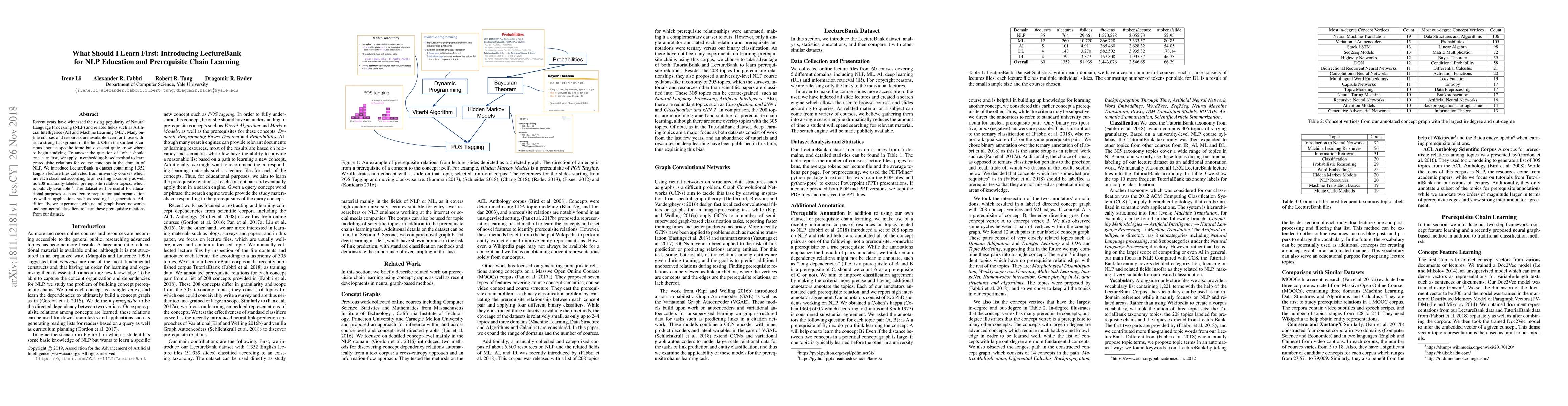 Thumbnail for What Should I Learn First: Introducing LectureBank for NLP Education and
  Prerequisite Chain Learning