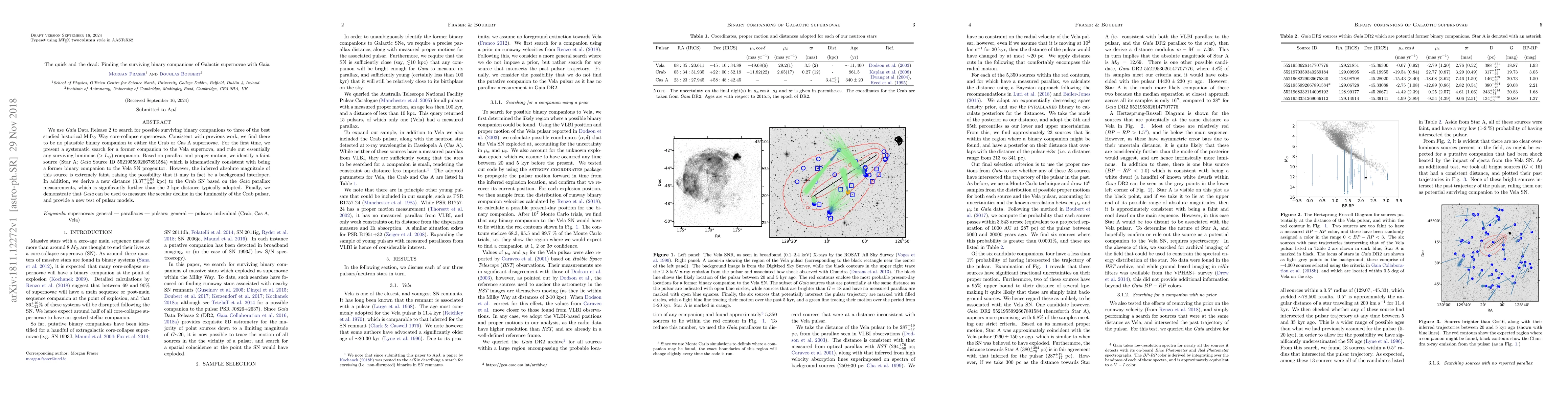 Thumbnail for The quick and the dead: Finding the surviving binary companions of
  Galactic supernovae with Gaia