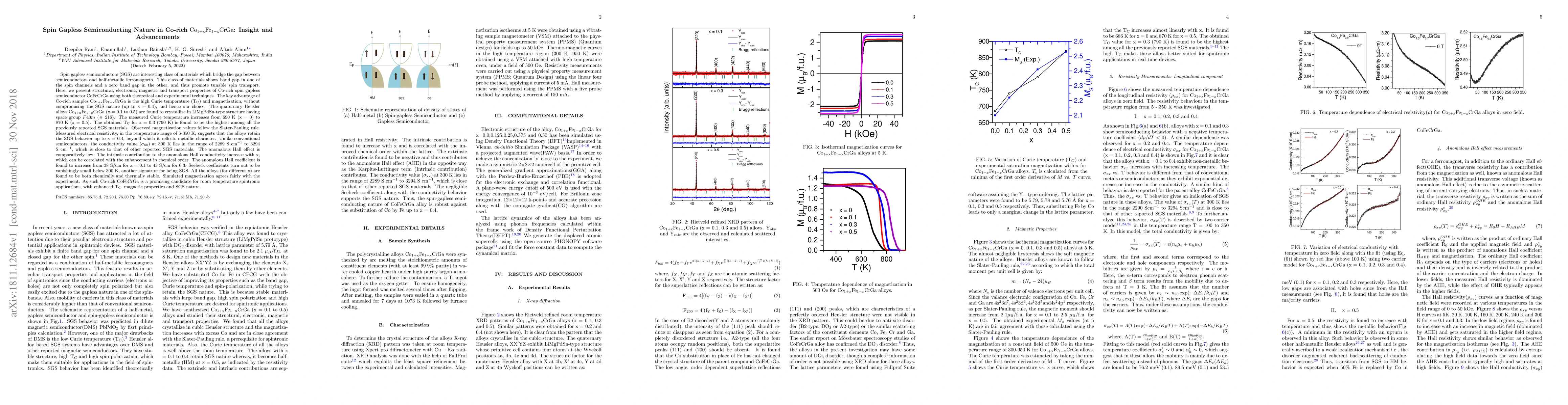 Thumbnail for Spin Gapless Semiconducting Nature in Co-rich Co1+xFe1-xCrGa: Insight
  and Advancements
