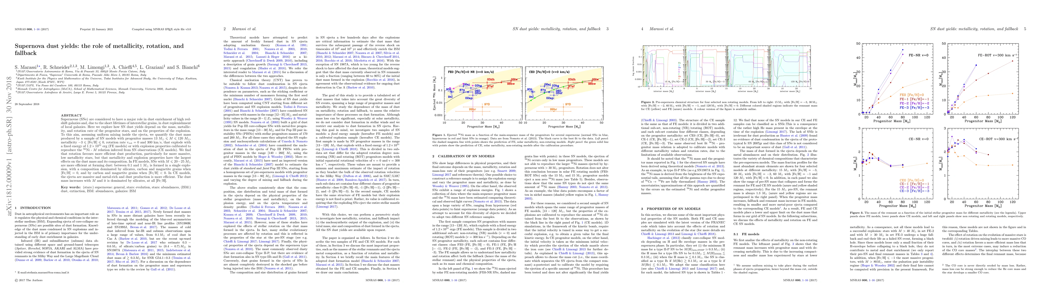 Thumbnail for Supernova dust yields: the role of metallicity, rotation, and fallback