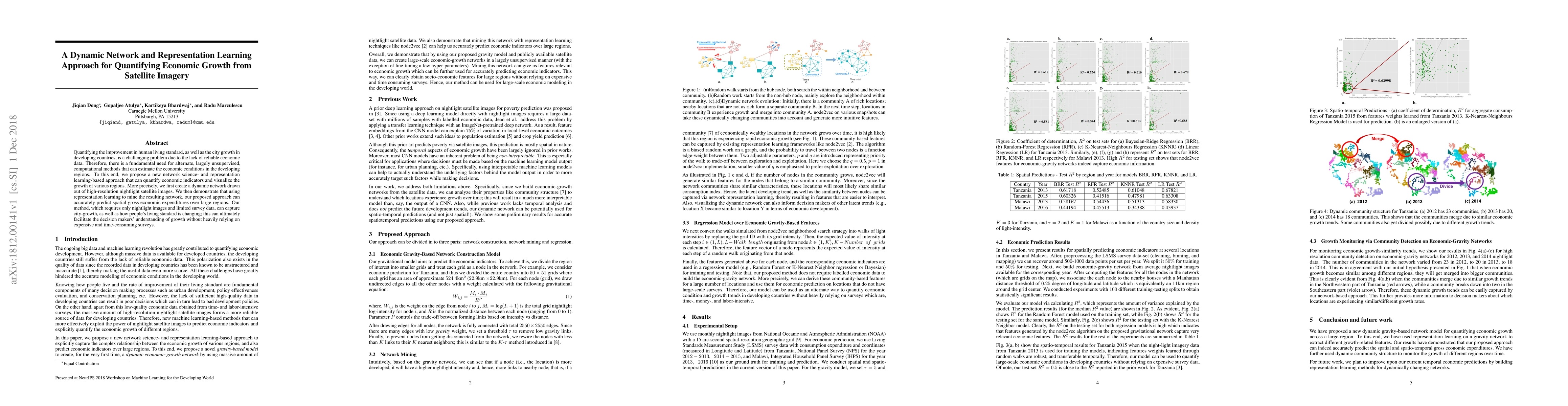 Thumbnail for A Dynamic Network and Representation LearningApproach for Quantifying
  Economic Growth fromSatellite Imagery