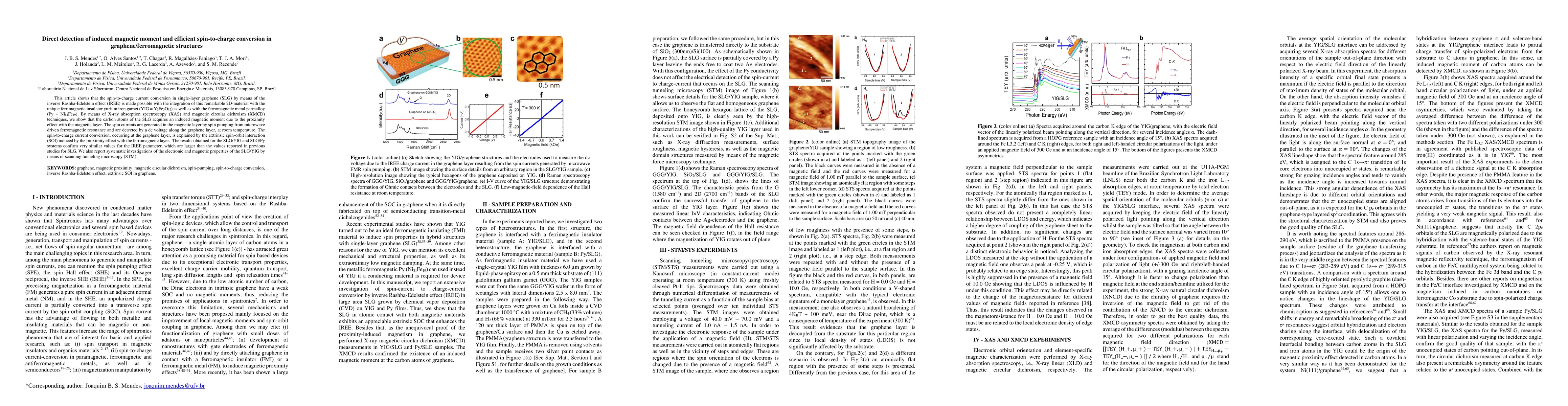 Thumbnail for Direct detection of induced magnetic moment and efficient spin-to-charge
  conversion in graphene/ferromagnetic structures