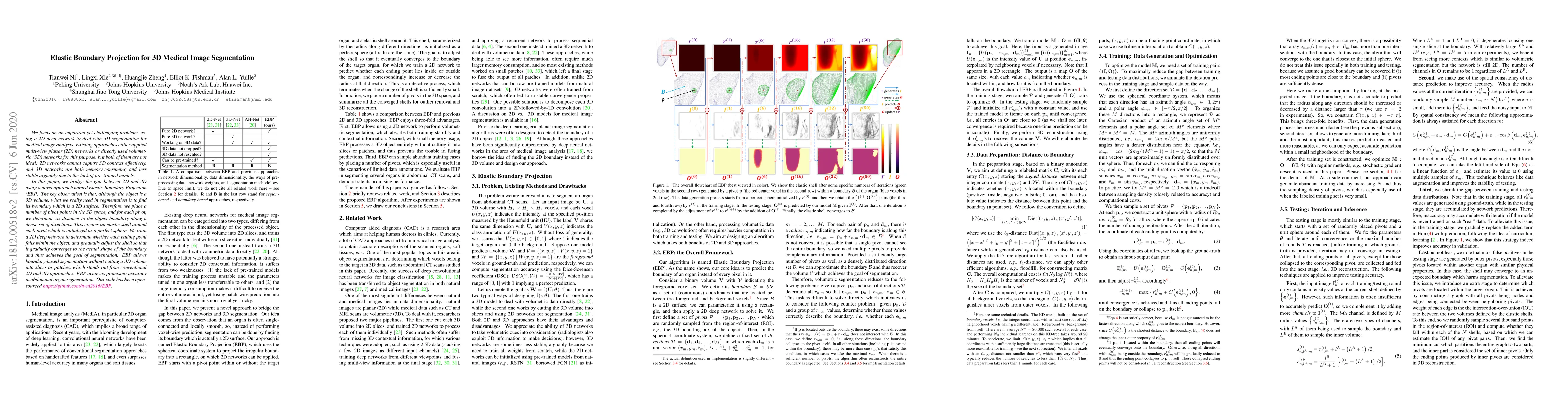 Thumbnail for Elastic Boundary Projection for 3D Medical Image Segmentation