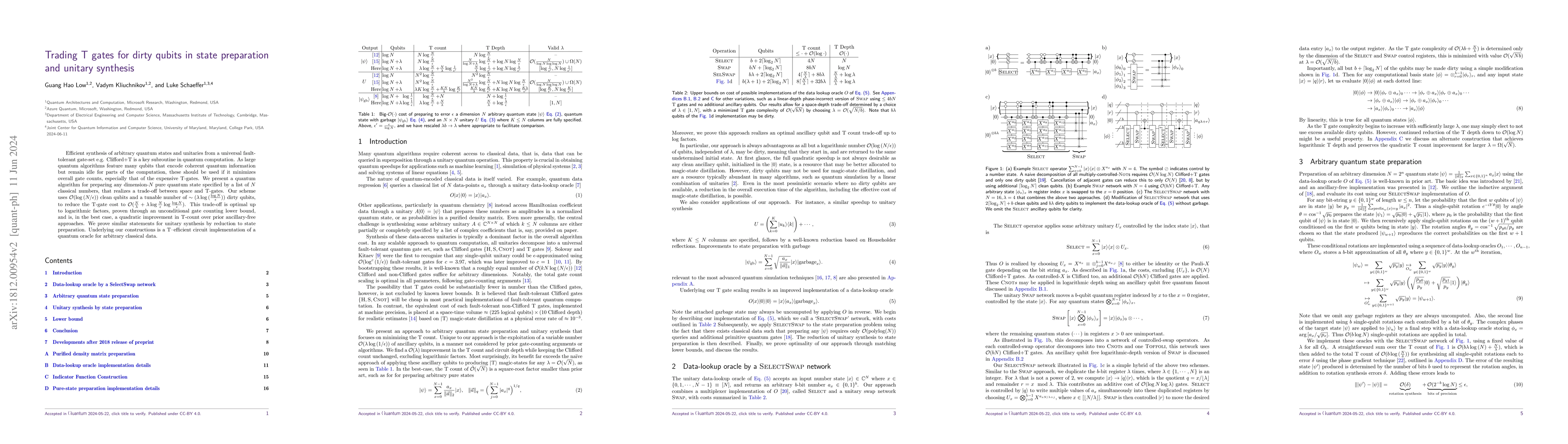 Thumbnail for Trading T gates for dirty qubits in state preparation and unitary
  synthesis