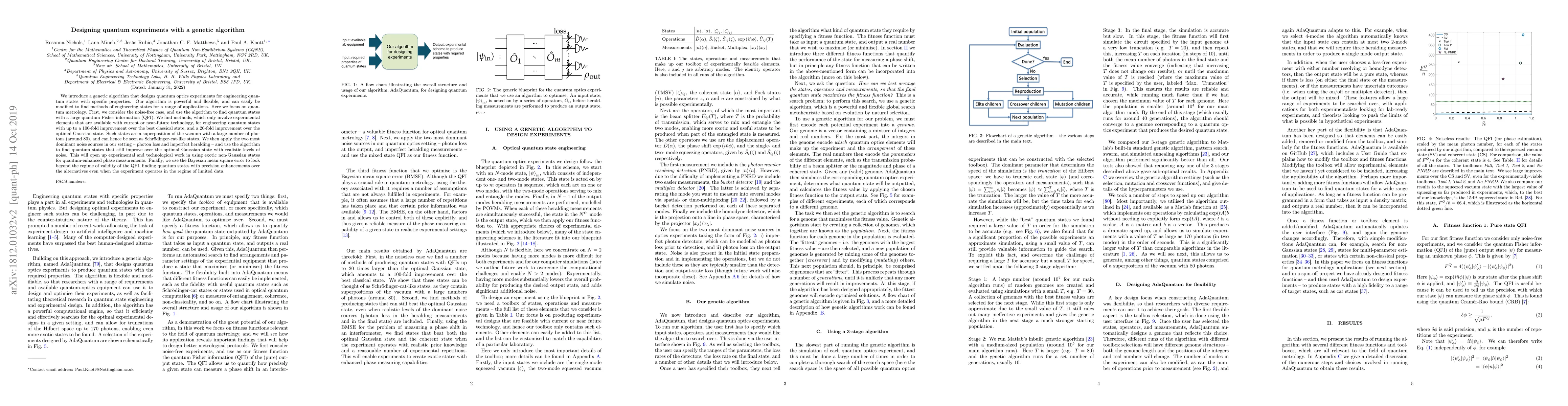 Thumbnail for Designing quantum experiments with a genetic algorithm