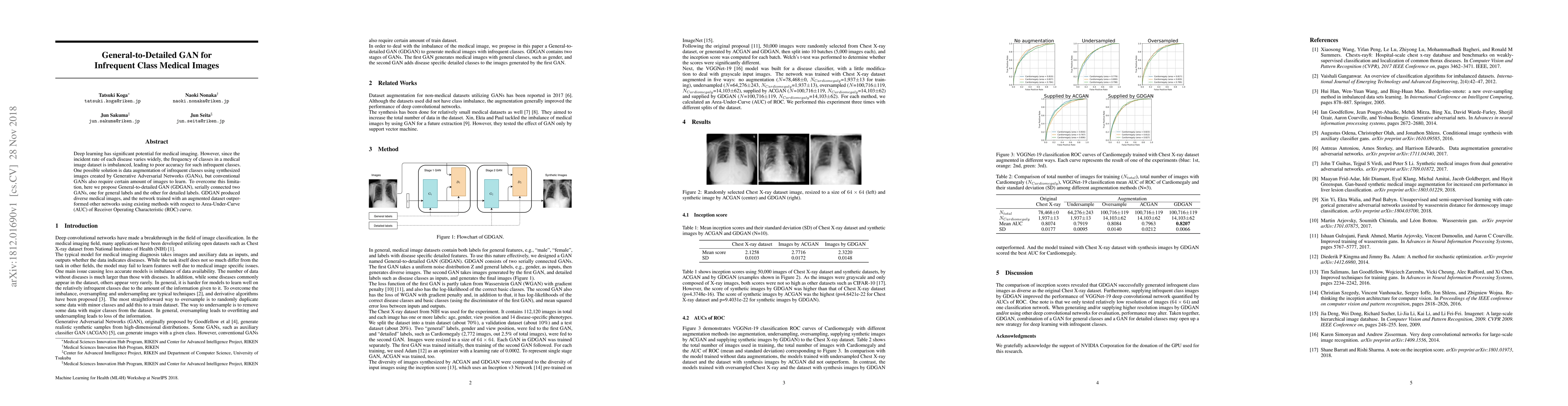 Thumbnail for General-to-Detailed GAN for Infrequent Class Medical Images