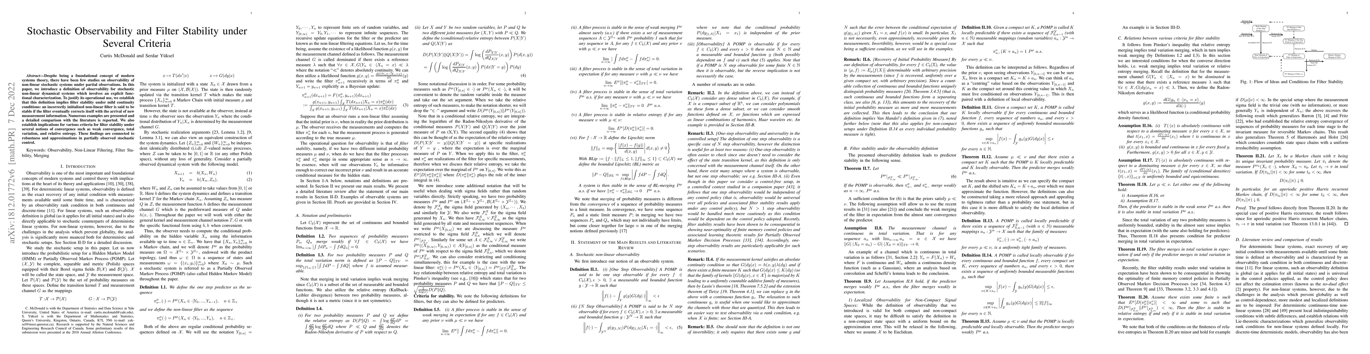 Thumbnail for Stochastic Observability and Filter Stability under Several Criteria