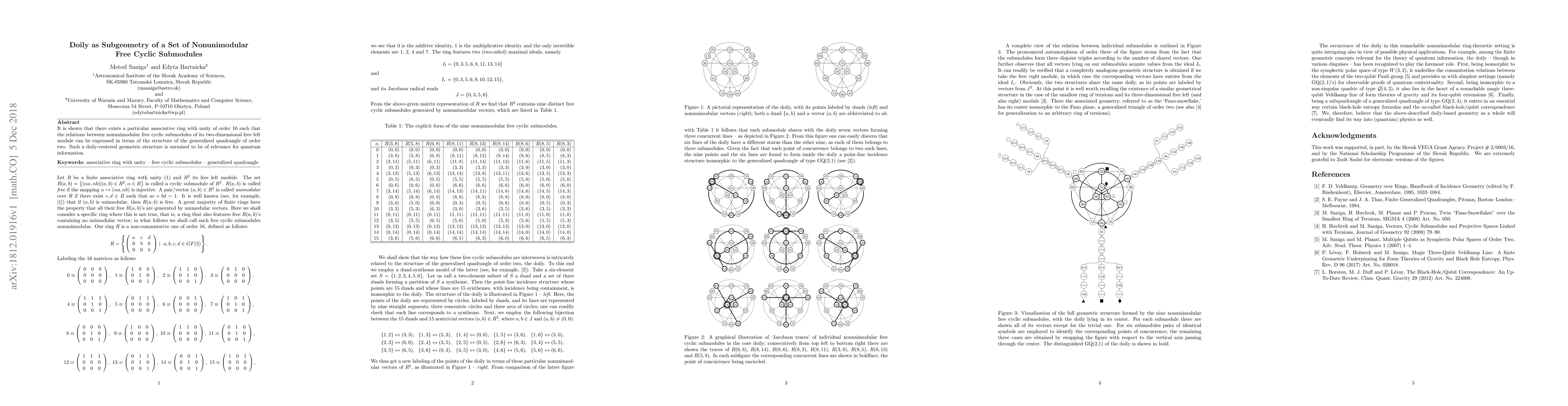 Thumbnail for Doily as Subgeometry of a Set of Nonunimodular Free Cyclic Submodules