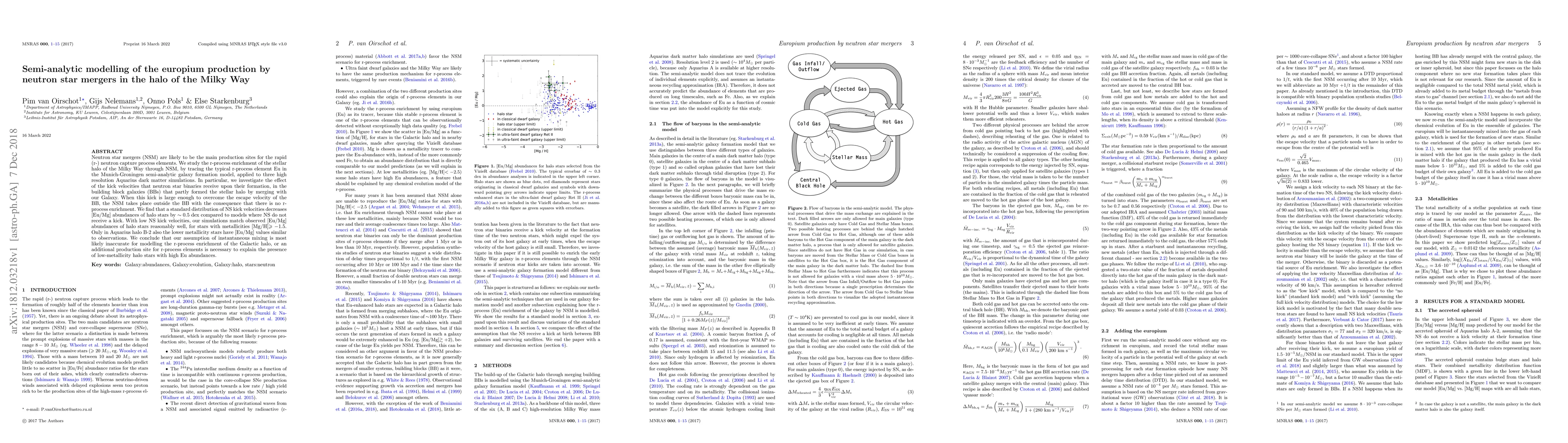 Thumbnail for Semi-analytic modelling of the europium production by neutron star
  mergers in the halo of the Milky Way