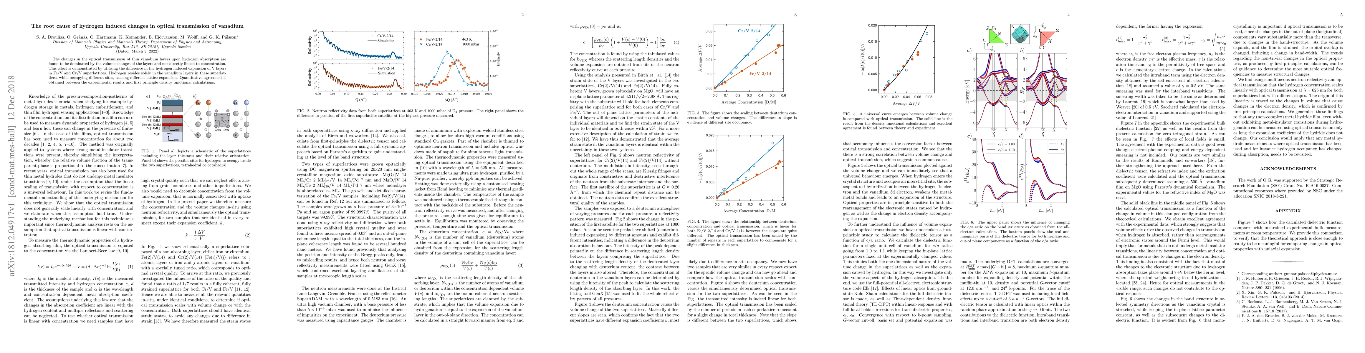Thumbnail for The root cause of hydrogen induced changes in optical transmission of
  vanadium
