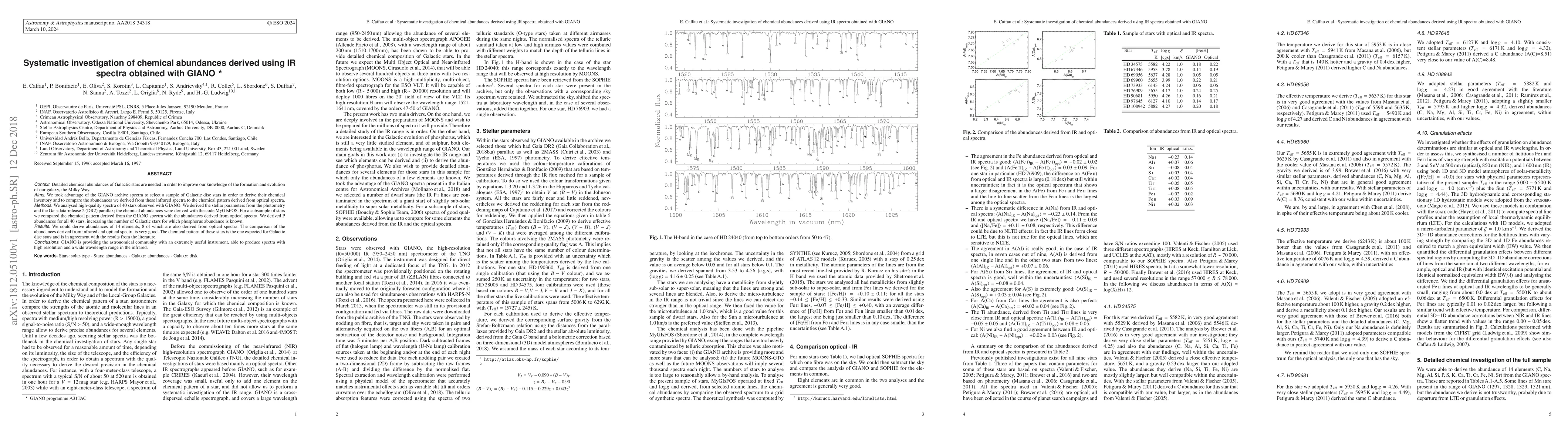 Thumbnail for Systematic investigation of chemical abundances derived using IR spectra
  obtained with GIANO