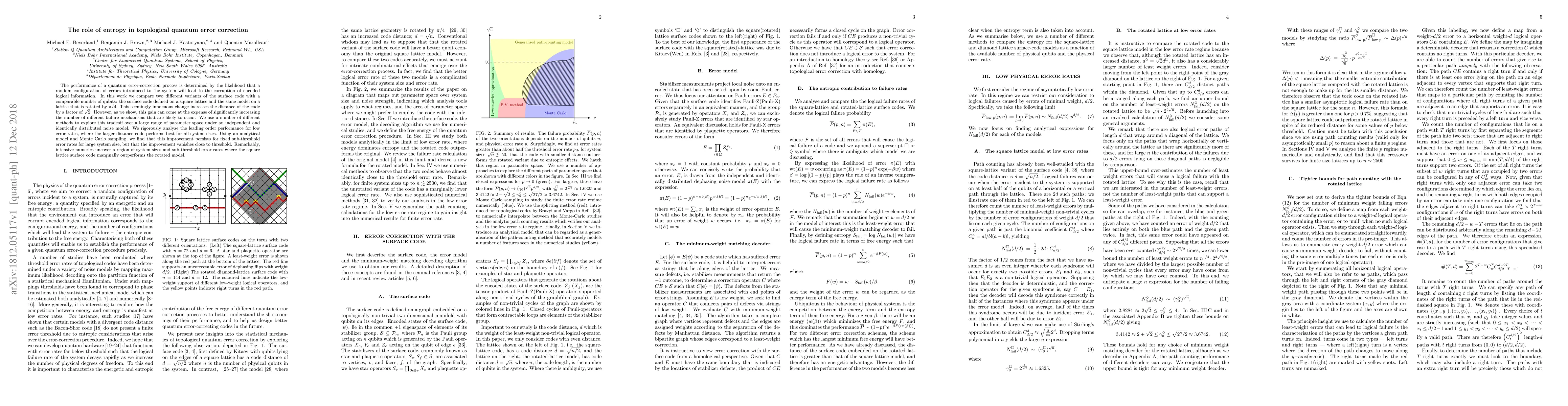 Thumbnail for The role of entropy in topological quantum error correction