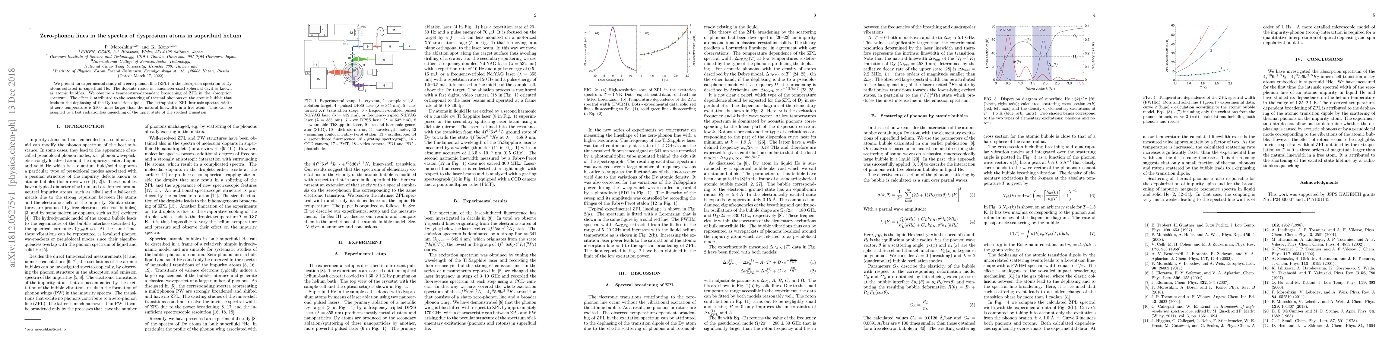 Thumbnail for Zero-phonon lines in the spectra of dysprosium atoms in superfluid
  helium
