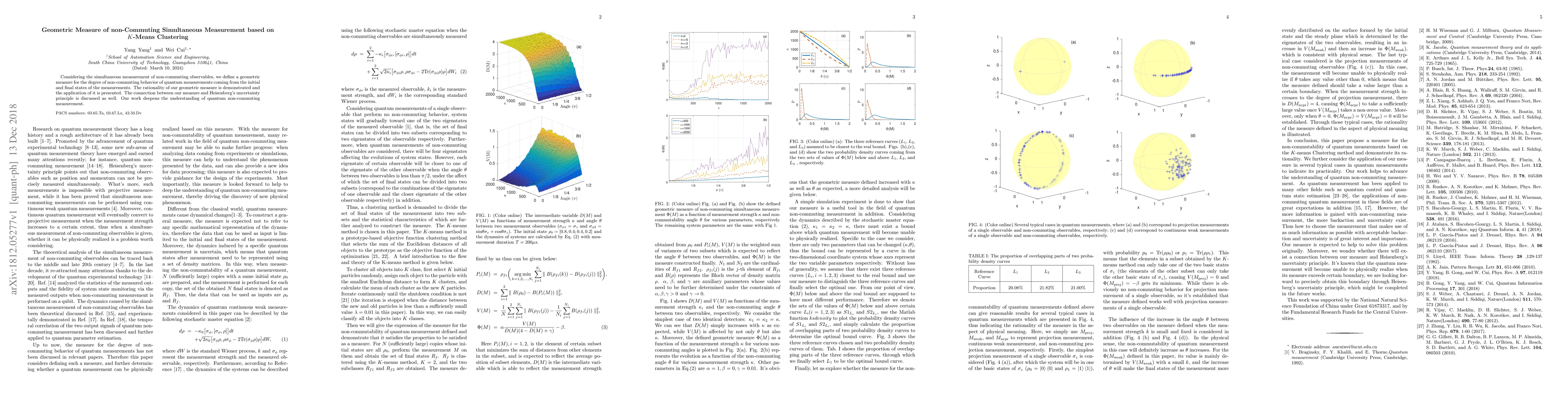 Thumbnail for Geometric Measure of non-Commuting Simultaneous Measurement based on
  K-Means Clustering