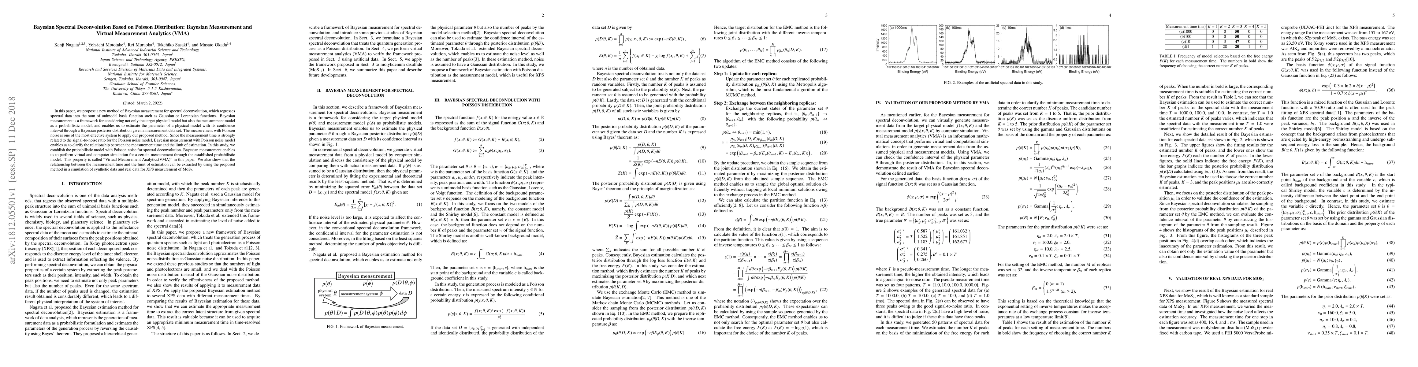 Thumbnail for Bayesian Spectral Deconvolution Based on Poisson Distribution: Bayesian
  Measurement and Virtual Measurement Analytics (VMA)
