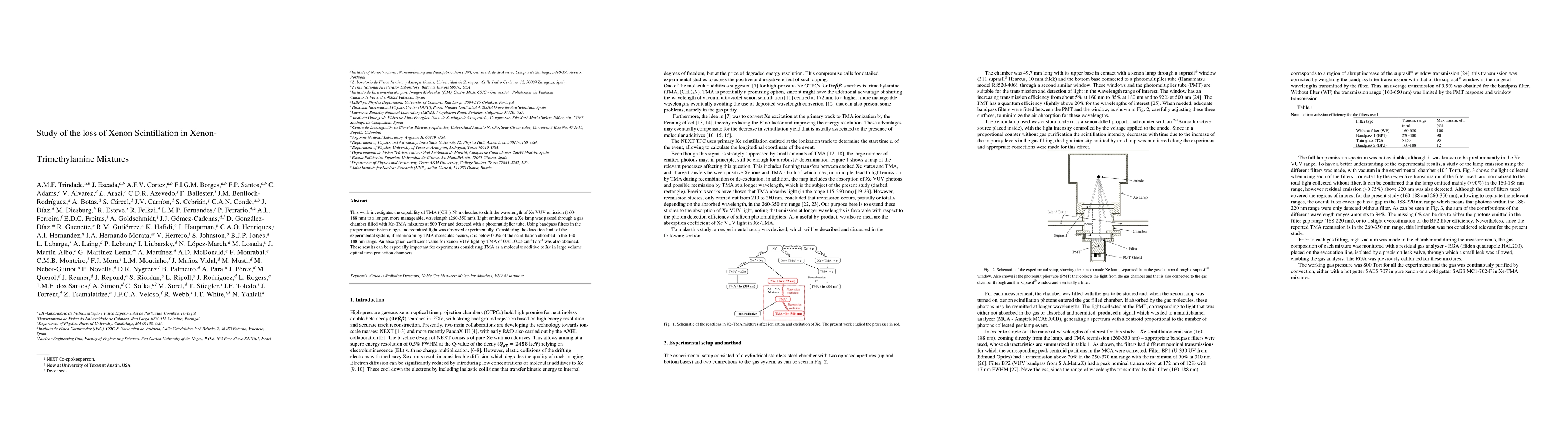 Thumbnail for Study of the loss of Xenon Scintillation in Xenon-Trimethylamine
  Mixtures