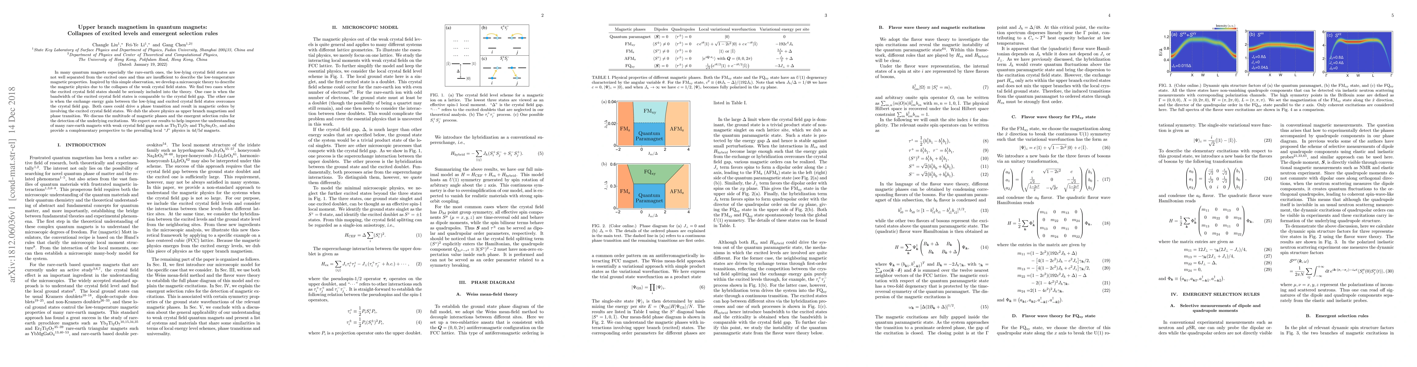 Thumbnail for Upper branch magnetism in quantum magnets: Collapses of excited levels
  and emergent selection rules