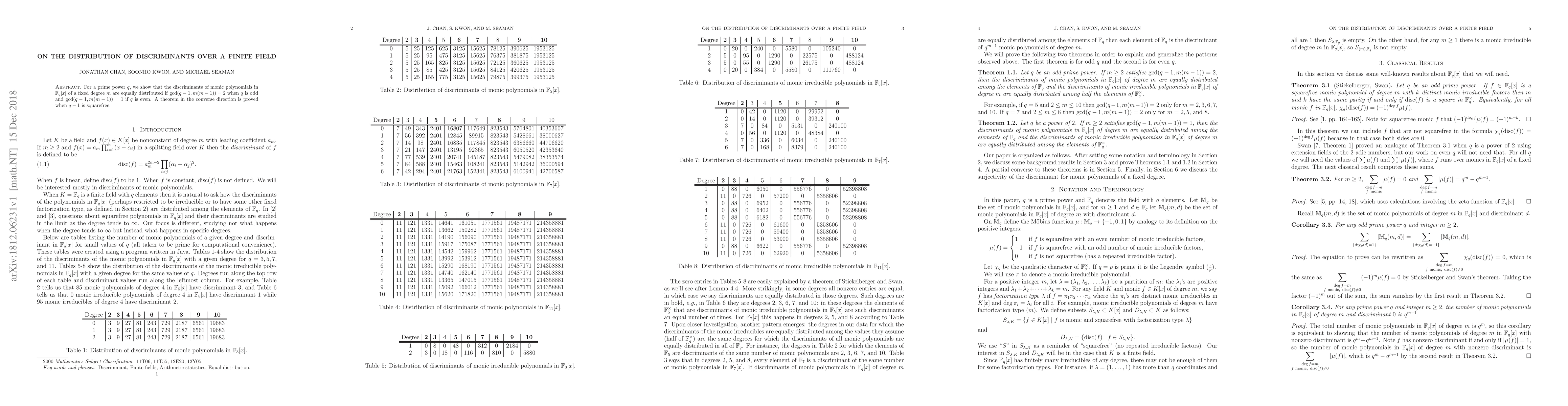 Thumbnail for On the Distribution of Discriminants over a Finite Field