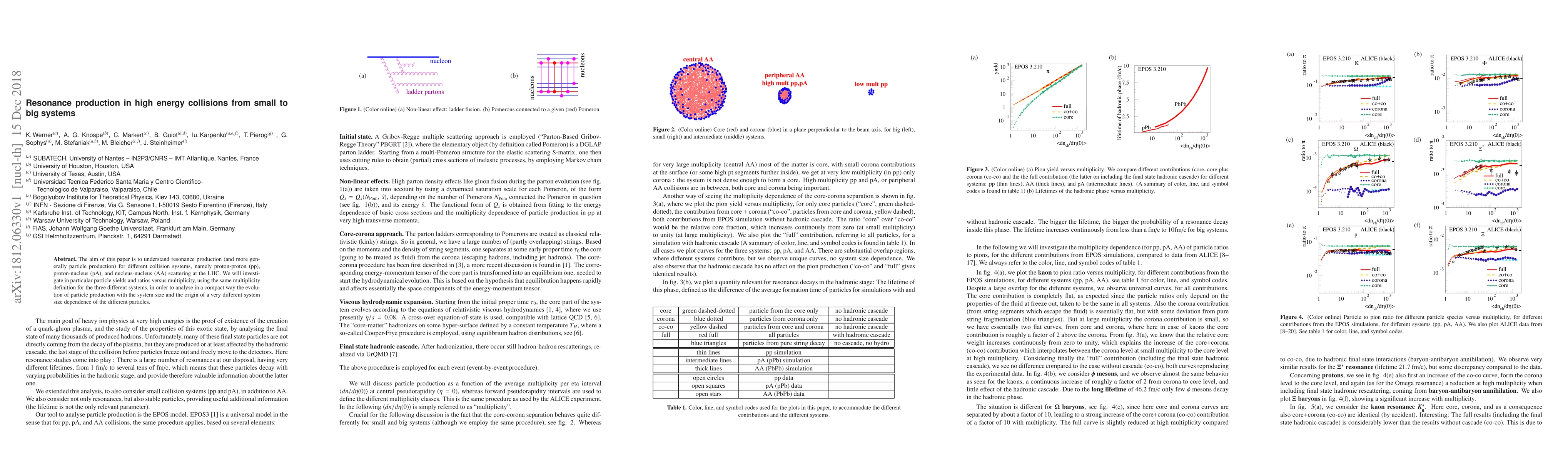 Thumbnail for Resonance production in high energy collisions from small to big systems