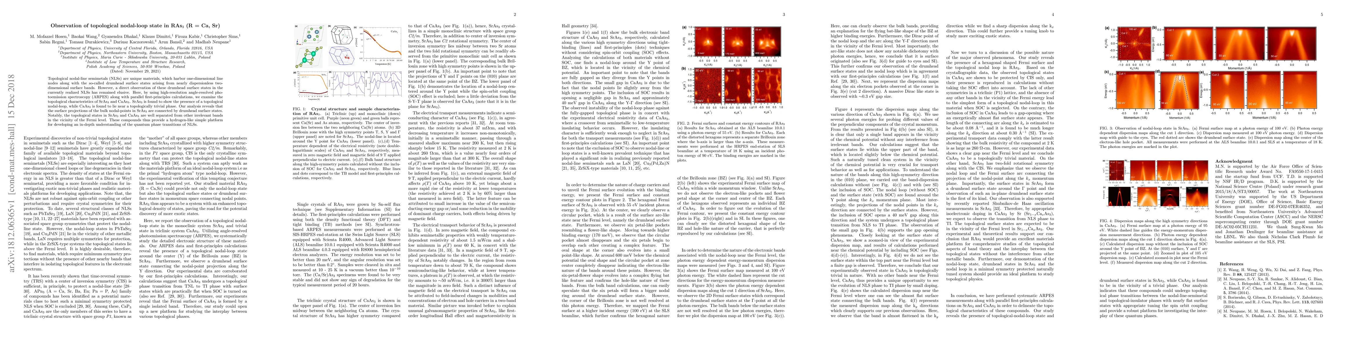 Thumbnail for Observation of topological nodal-loop state in RAs3 (R = Ca, Sr)