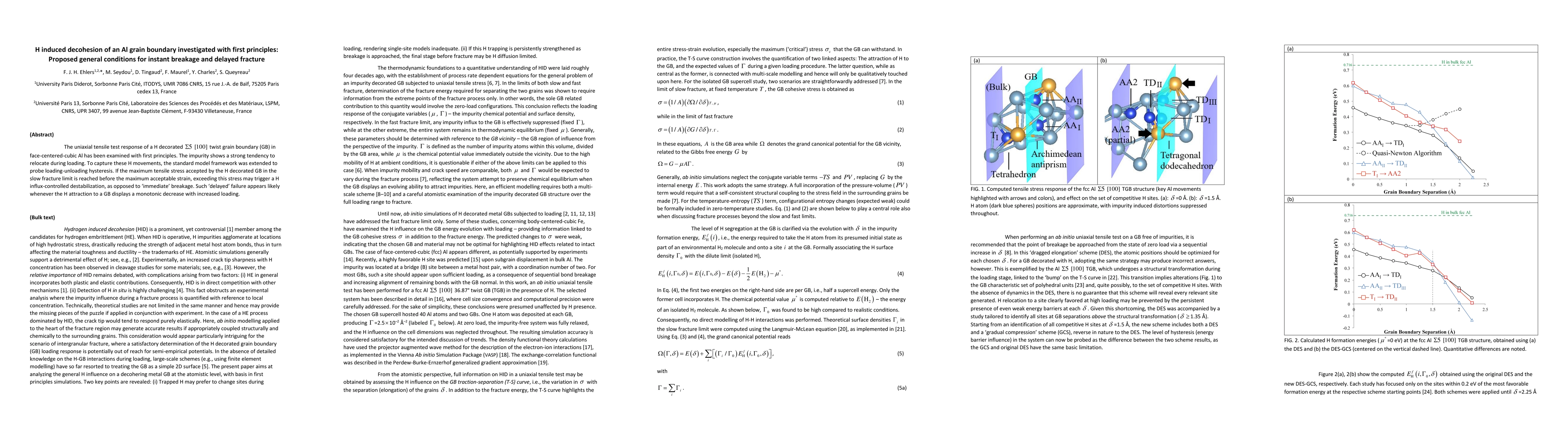 Thumbnail for H induced decohesion of an Al grain boundary investigated with first
  principles: Proposed general conditions for instant breakage and delayed
  fracture