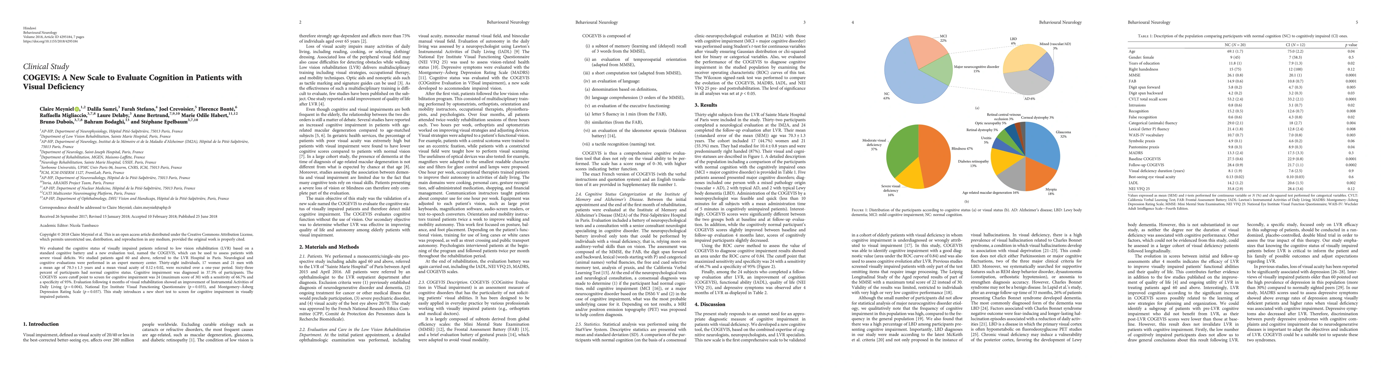 Thumbnail for COGEVIS: A New Scale to Evaluate Cognition in Patients with Visual
  Deficiency