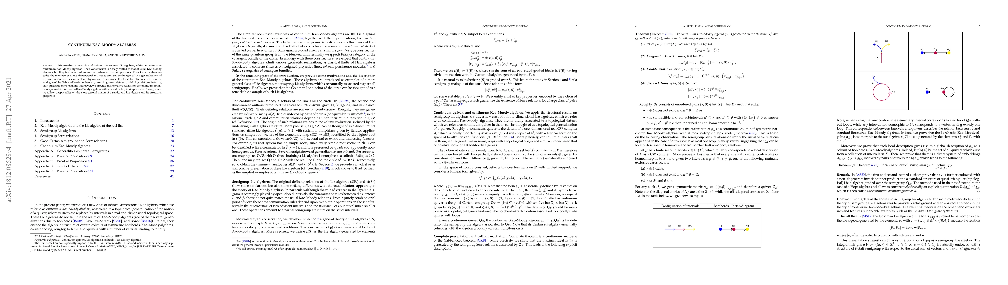 Thumbnail for Continuum Kac-Moody algebras