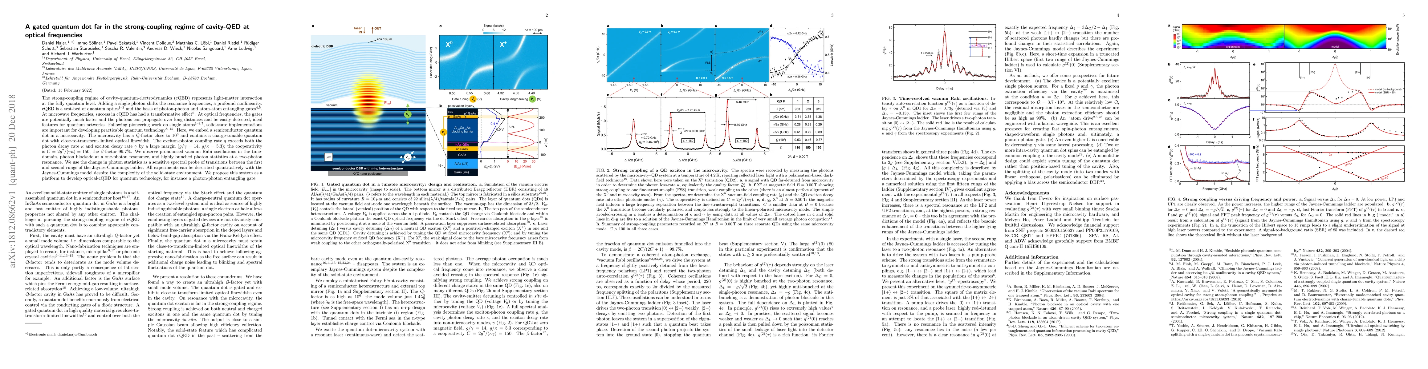 Thumbnail for A gated quantum dot far in the strong-coupling regime of cavity-QED at
  optical frequencies