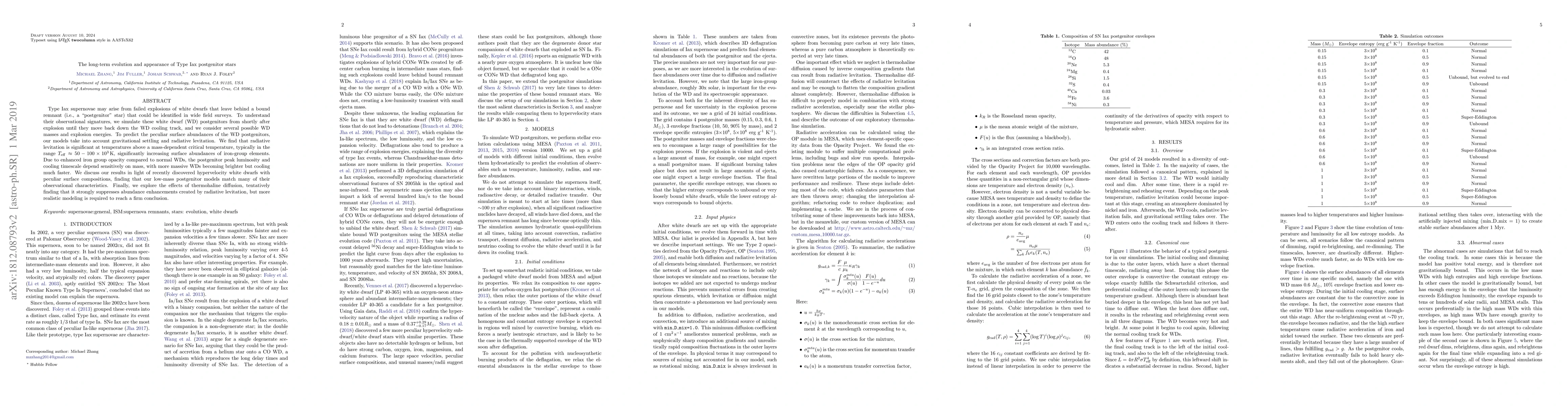 Thumbnail for The long-term evolution and appearance of Type Iax postgenitor stars