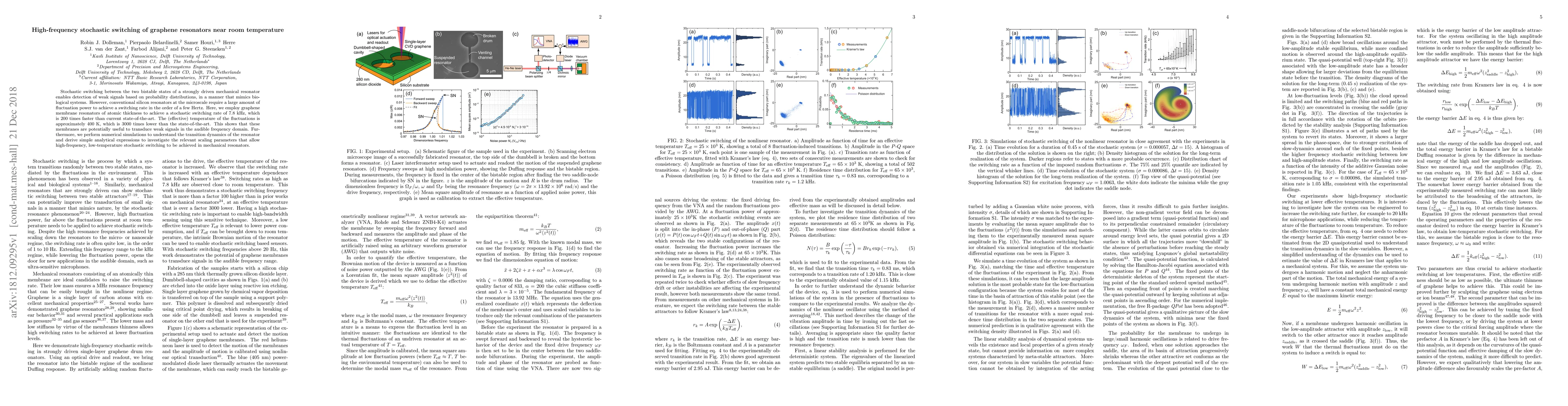 Thumbnail for High-frequency stochastic switching of graphene resonators near room
  temperature
