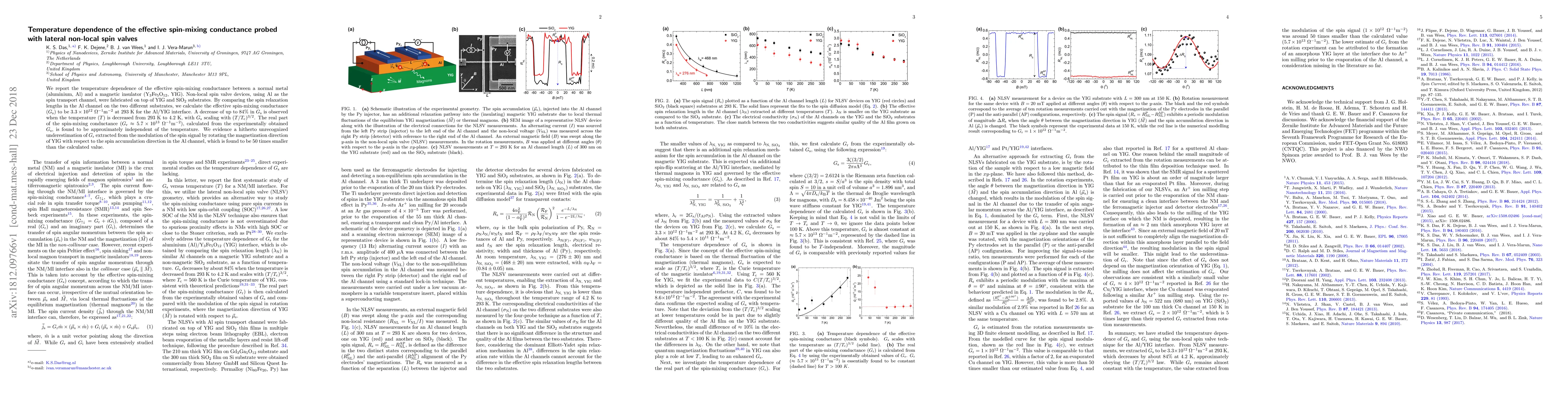 Thumbnail for Temperature dependence of the effective spin-mixing conductance probed
  with lateral non-local spin valves