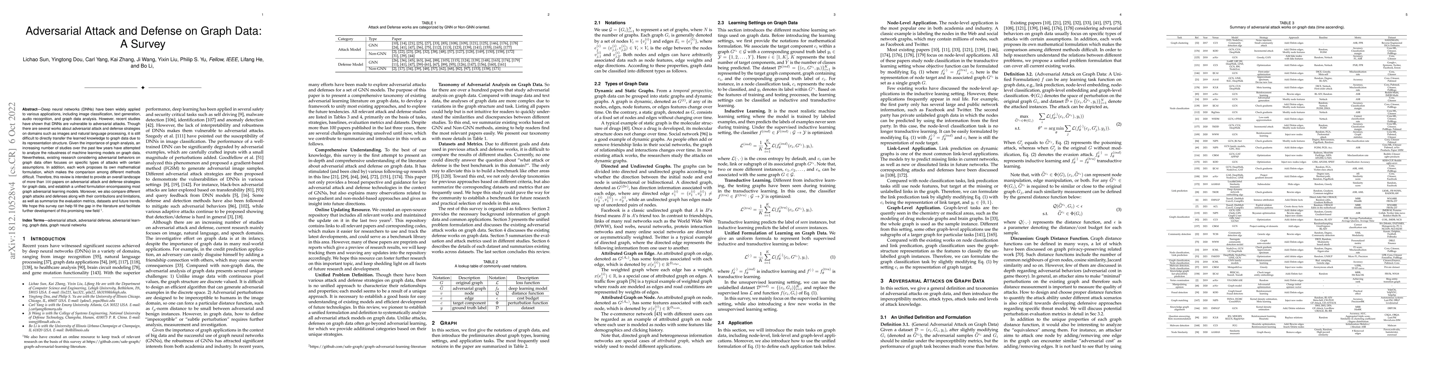Thumbnail for Adversarial Attack and Defense on Graph Data: A Survey