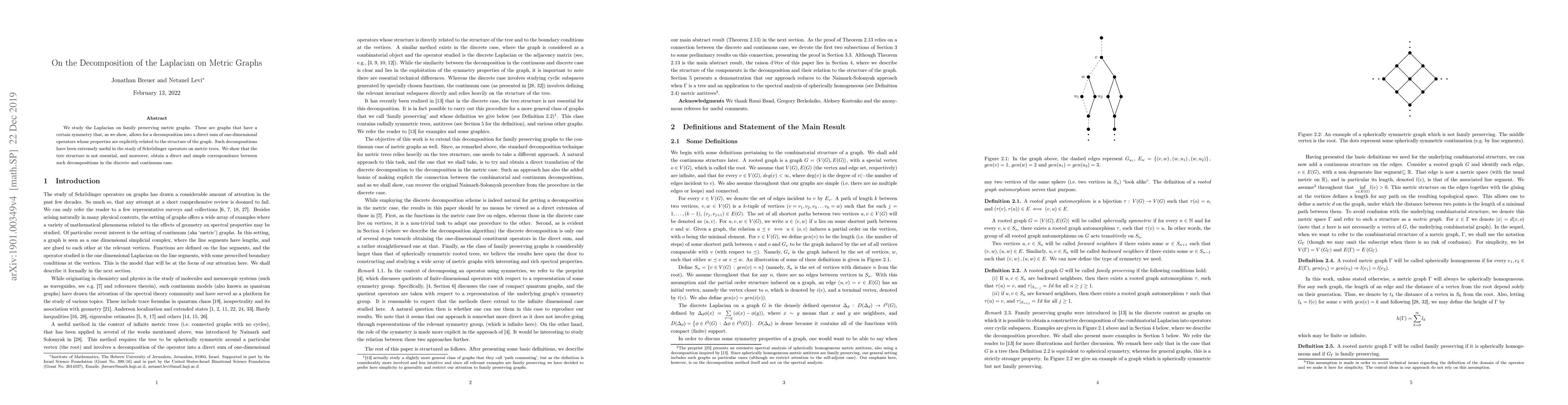 Thumbnail for On the Decomposition of the Laplacian on Metric Graphs