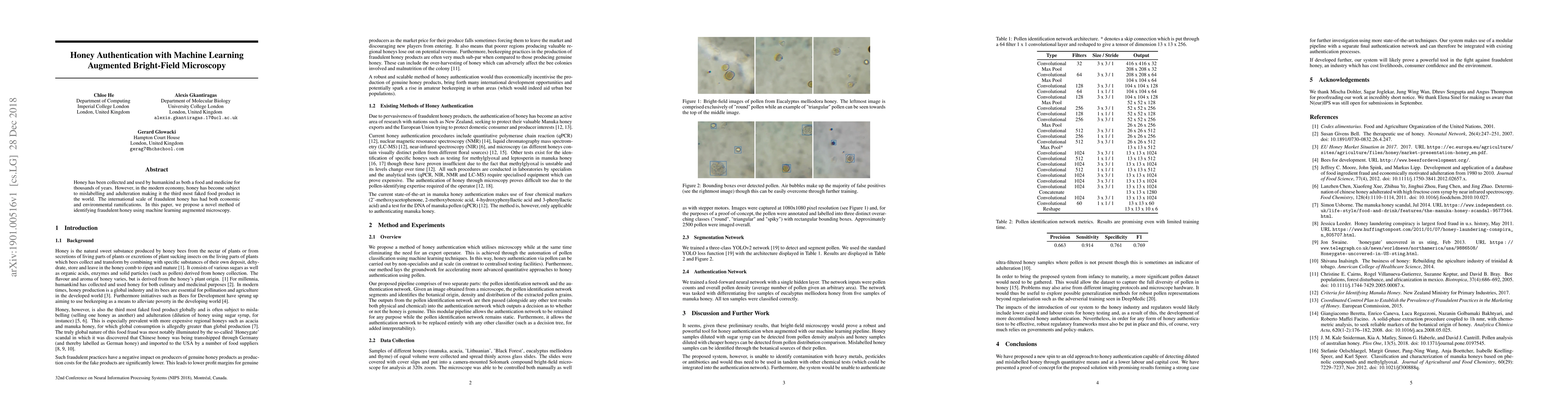 Thumbnail for Honey Authentication with Machine Learning Augmented Bright-Field
  Microscopy