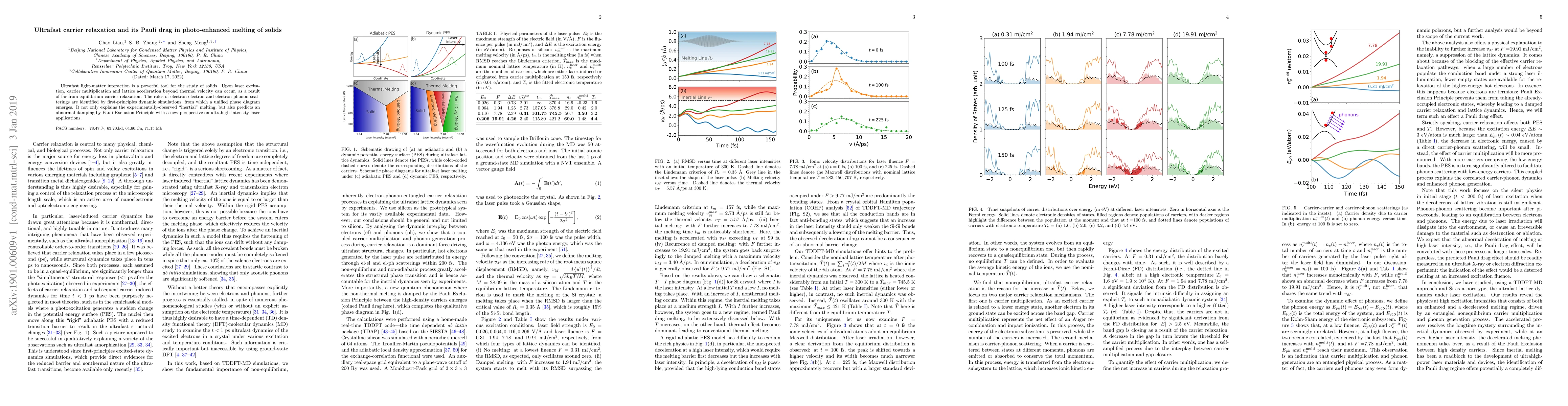 Thumbnail for Ultrafast carrier relaxation and its Pauli drag in photo-enhanced
  melting of solids