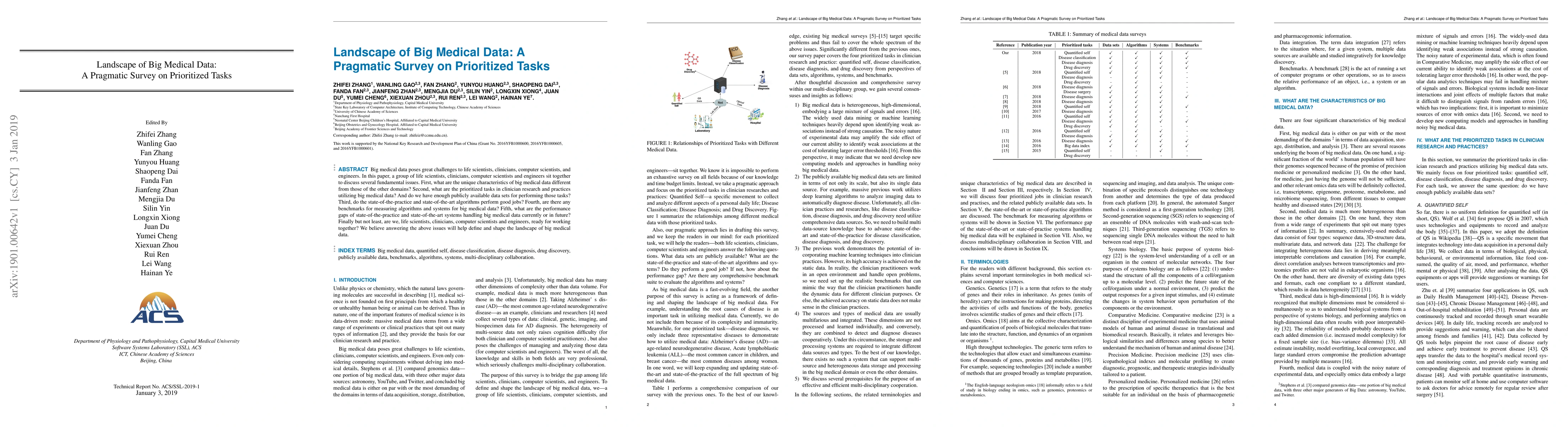Thumbnail for Landscape of Big Medical Data: A Pragmatic Survey on Prioritized Tasks