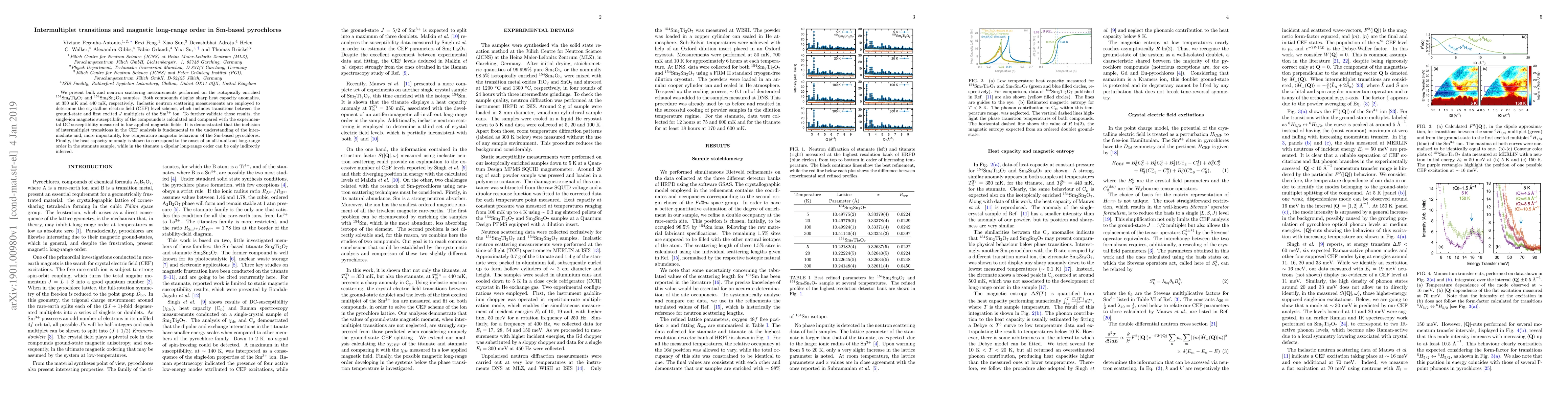 Thumbnail for Intermultiplet transitions and magnetic long-range order in Sm-based
  pyrochlores