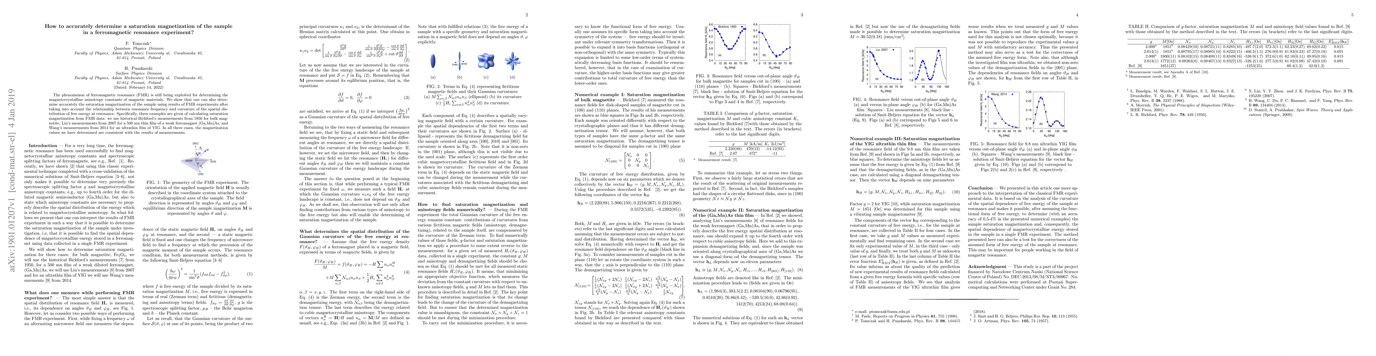 Thumbnail for How to accurately determine a saturation magnetization of the sample in
  a ferromagnetic resonance experiment?