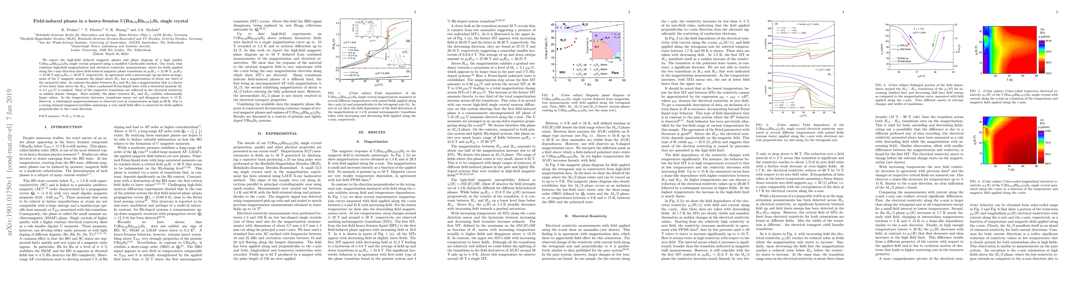 Thumbnail for Field-induced phases in a heavy-fermion
  U(Ru$_{0.92}$Rh$_{0.08}$)$_{2}$Si$_{2}$ single crystal