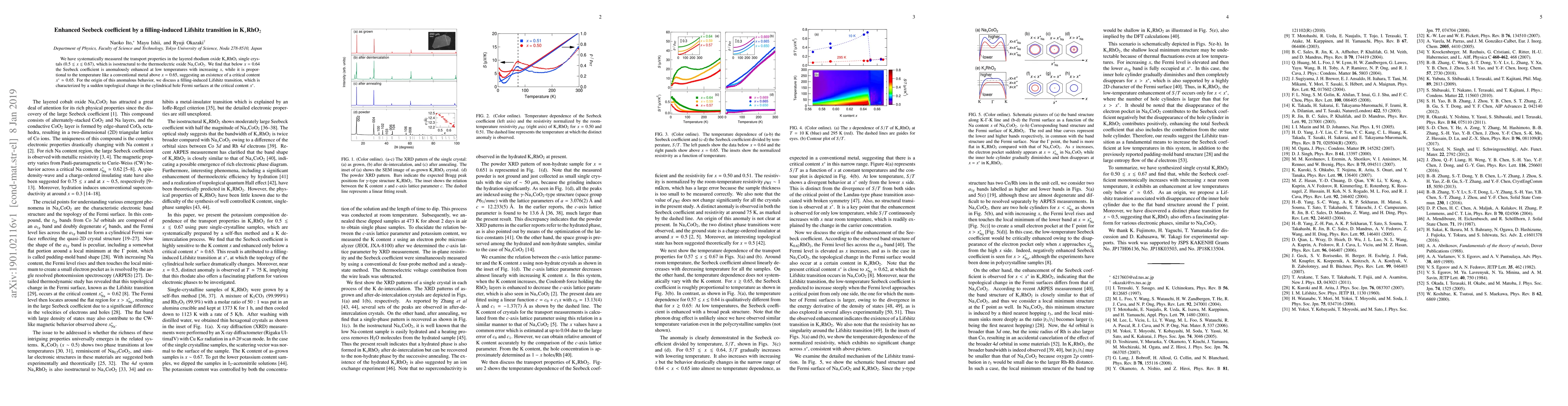 Thumbnail for Enhanced Seebeck coefficient by a filling-induced Lifshitz transition in
  KxRhO2