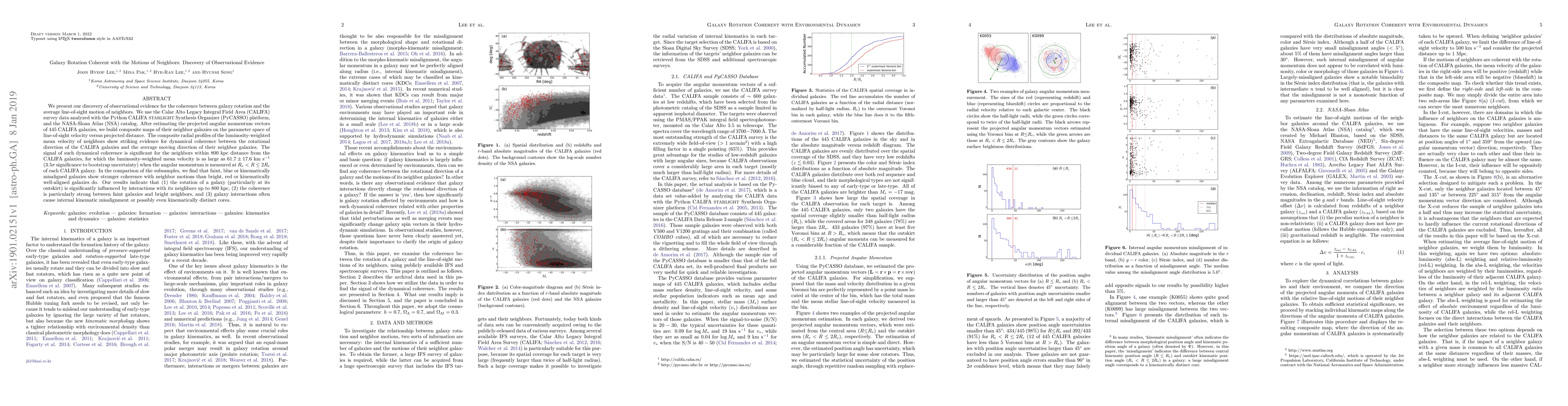 Thumbnail for Galaxy Rotation Coherent with the Motions of Neighbors: Discovery of
  Observational Evidence