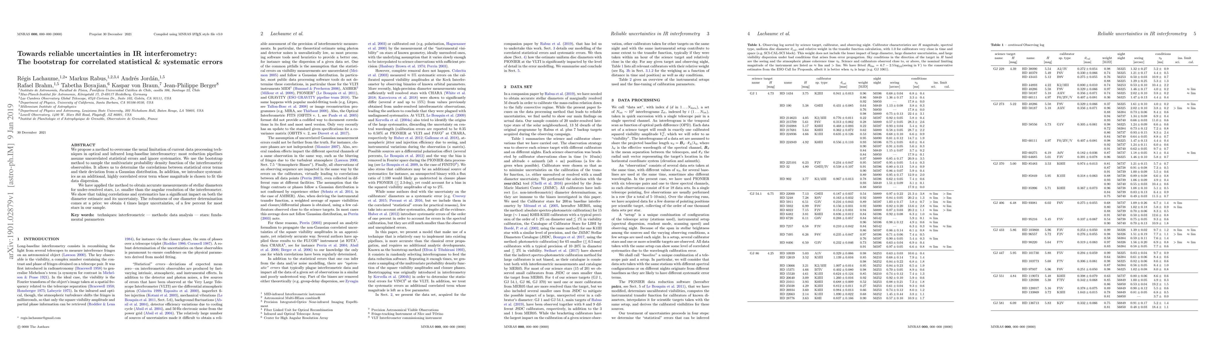 Thumbnail for Towards reliable uncertainties in IR interferometry: The bootstrap for
  correlated statistical & systematic errors