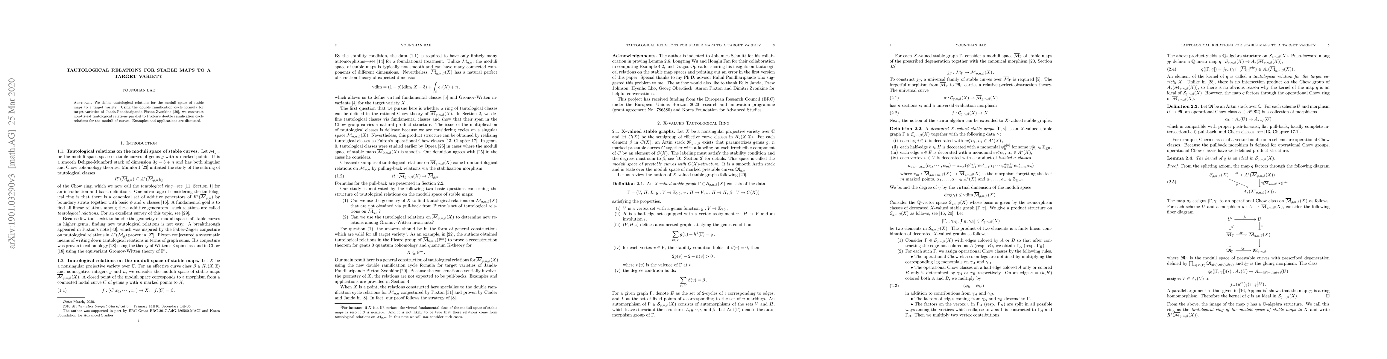 Thumbnail for Tautological relations for stable maps to a target variety