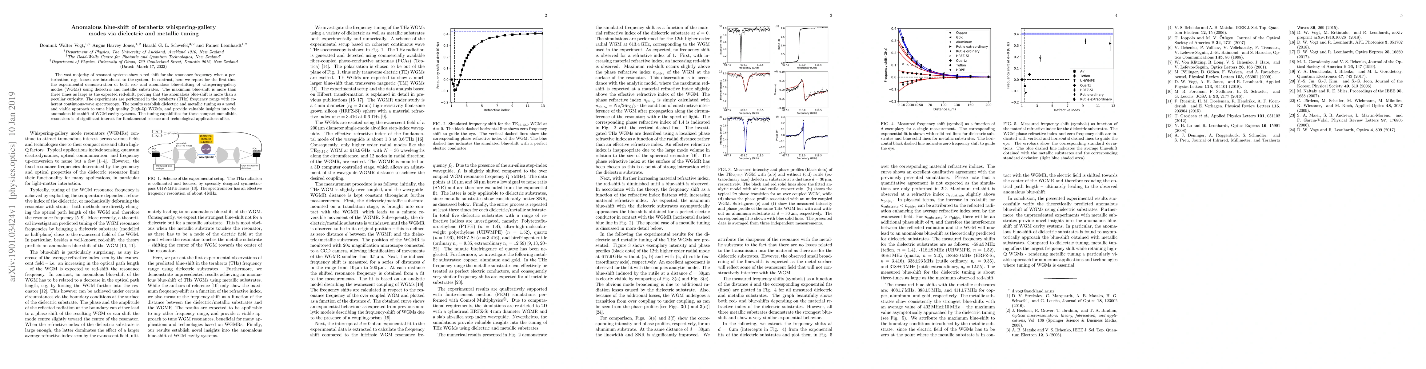 Thumbnail for Anomalous blue-shift of terahertz whispering-gallery modes via
  dielectric and metallic tuning